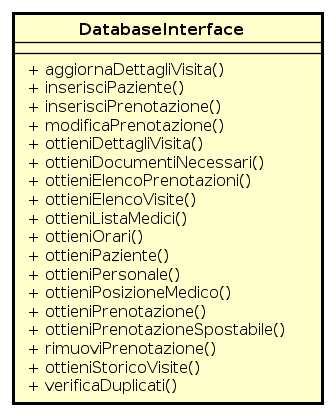 DatabaseInterface