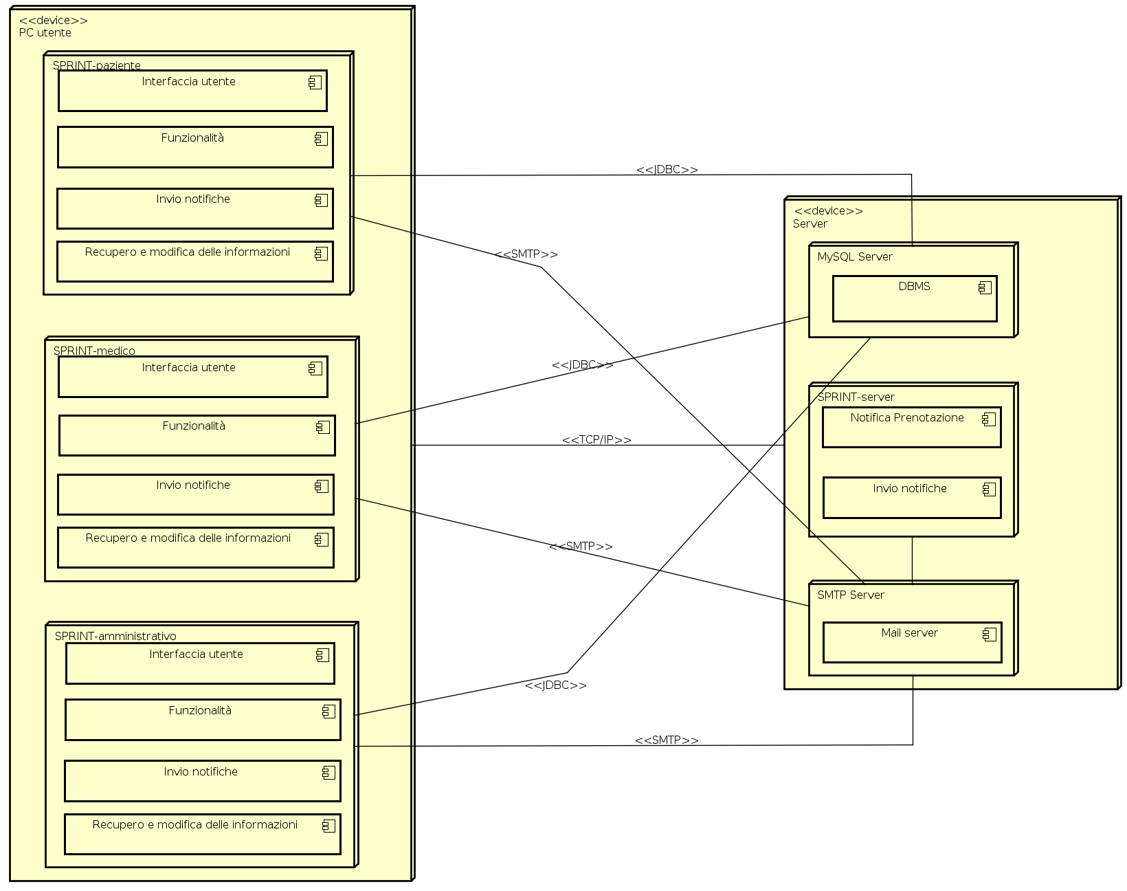 Deployment_diagram